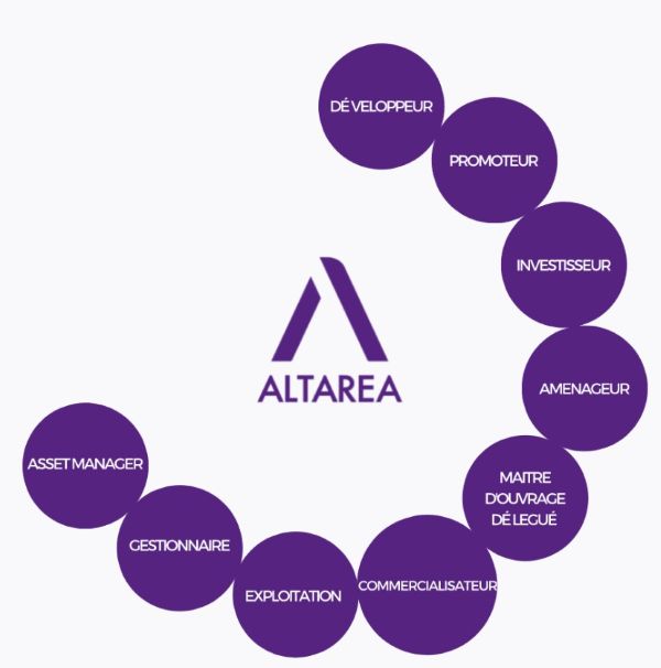 Les métiers d'Altarea